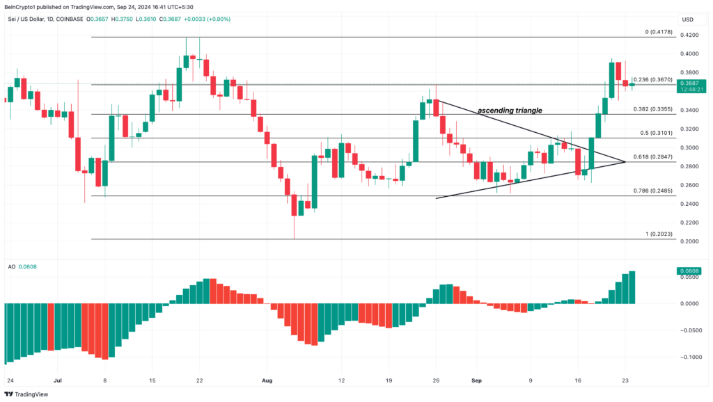 Analisis Harga Harian altcoin Sei. Sumber: TradingView.