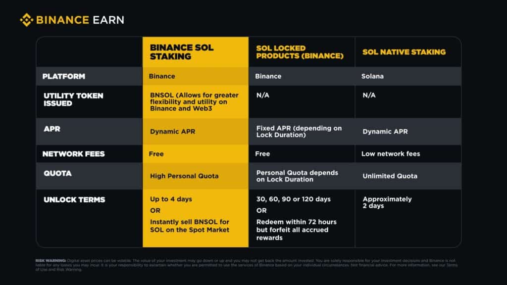 Ilustrasi Binance Staked SOL (BNSOL).