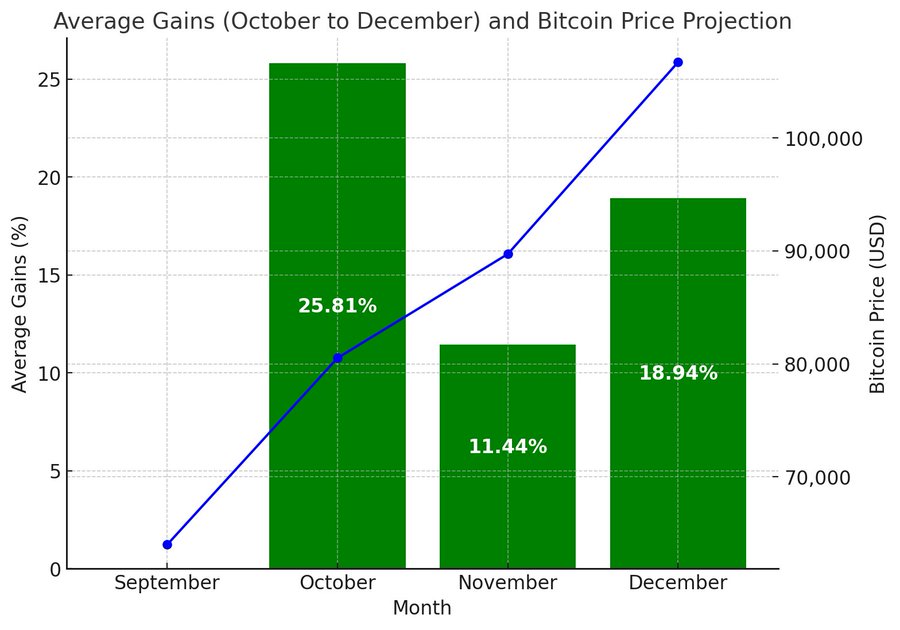 Prediksi pergerakan harga Bitcoin.