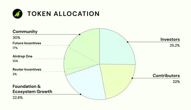 Tokenomics GRASS