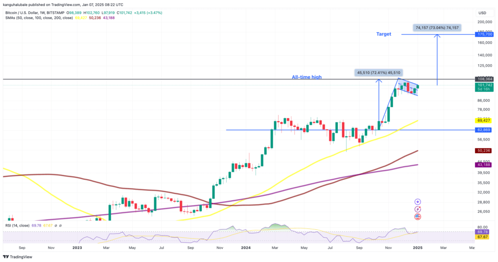 Grafik mingguan BTC/USD. Sumber: Cointelegraph/ TradingView.