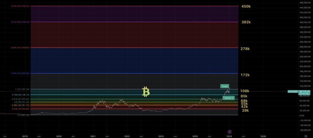 Grafik harian BTC/USD. Sumber: MartyParty.