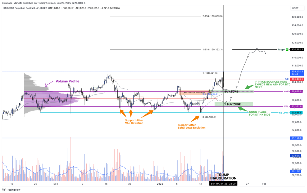 Fibonacci Bitcoin.