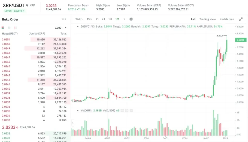 Analisa Harga XRP Hari Ini 16 Januari 2025