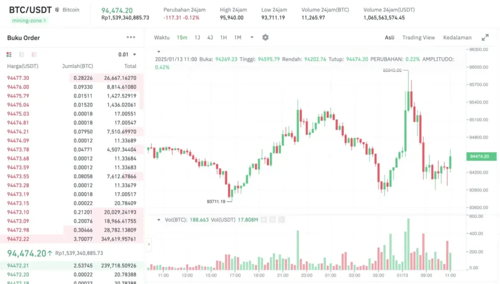 Grafik Harga Bitcoin-Hari Ini 13 Januari 2025. Sumber: Tokocrypto