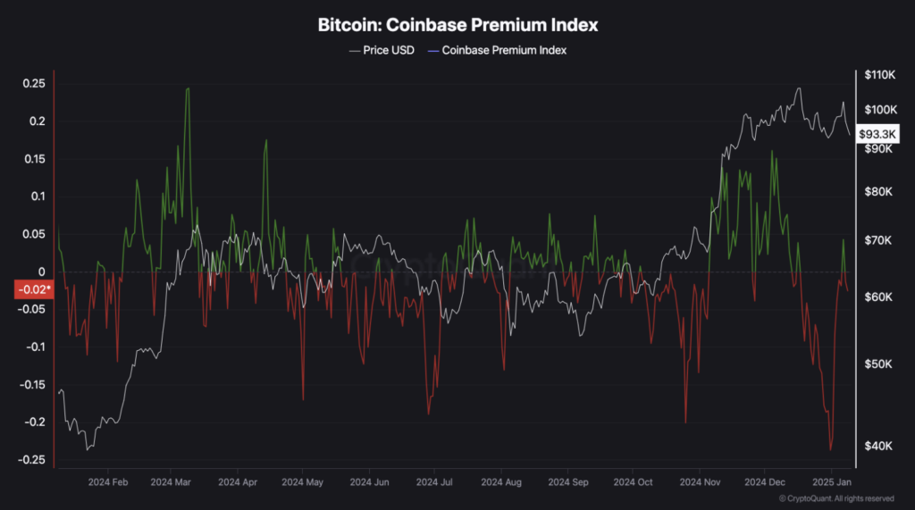  Source: cryptoquant.com.