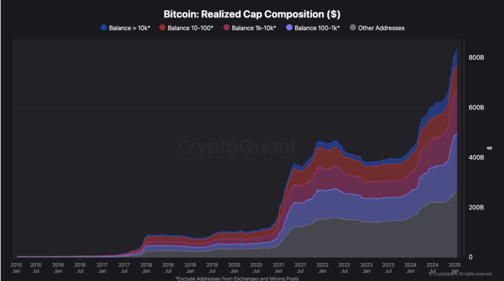 Sumber: cryptoquant.com.