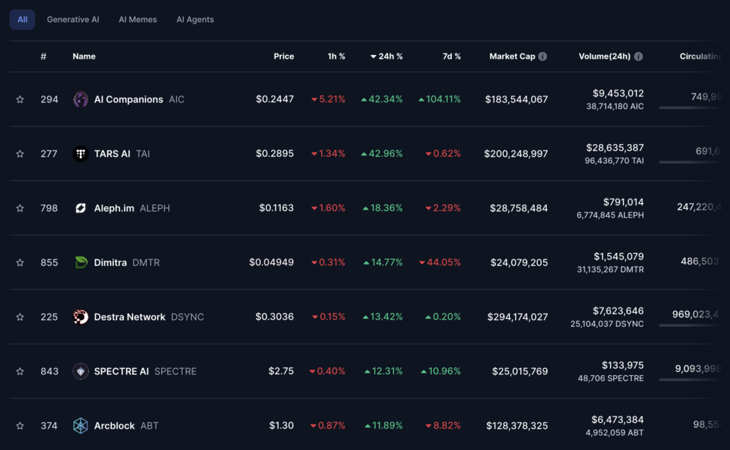 Ilustrasi token AI. Sumber: CoinMarketCap.