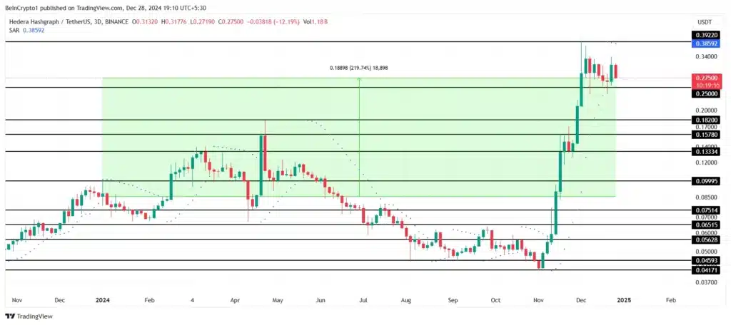 Analisis  Harga HBAR . Sumber: TradingView.