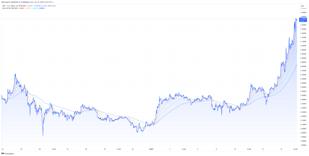 Grafik Harga Bulanan XRP. Sumber: TradingView.