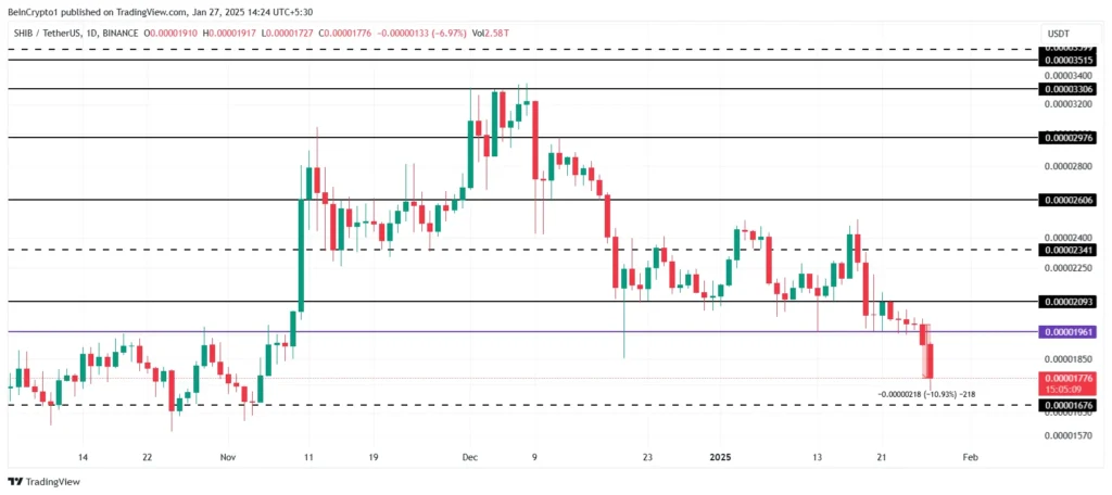 Analisis Harga SHIB . Sumber: TradingView.