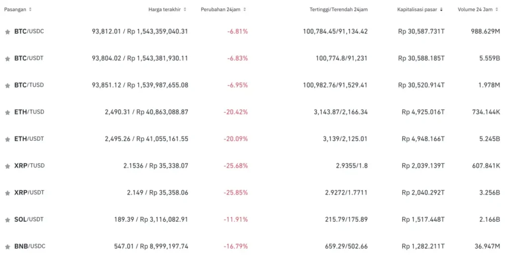 Harga Kripto Hari Ini 3 Febuari 2025