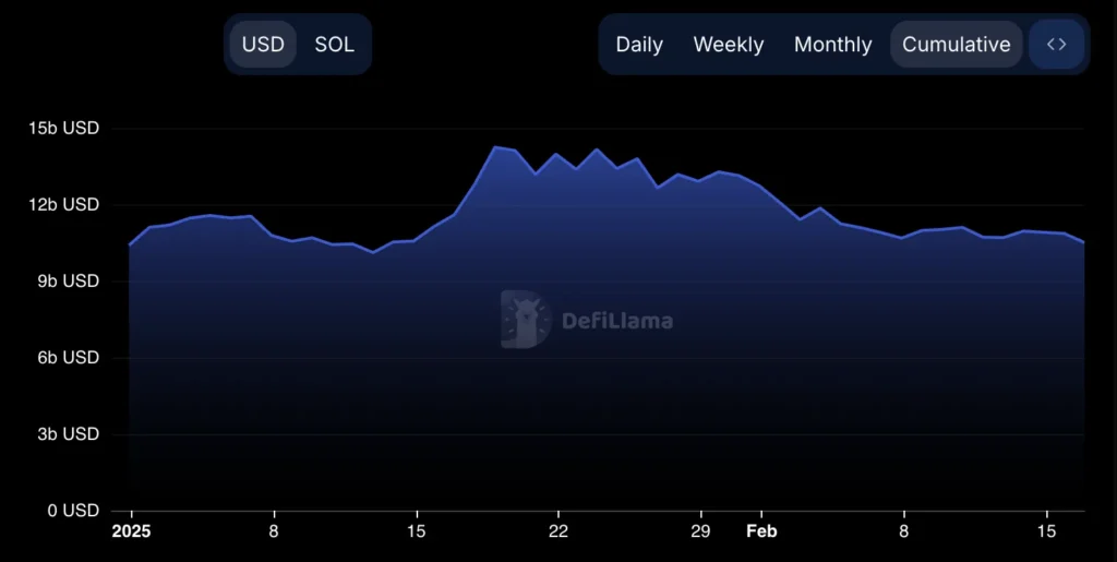 Solana TVL. Sumber: DeFiLlama.