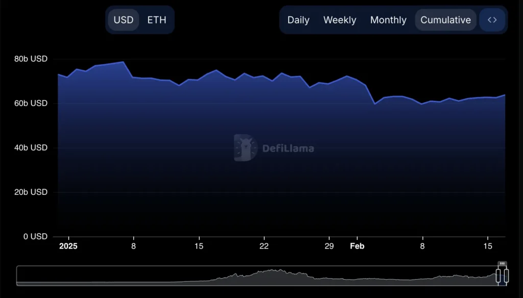 Ethereum TVL. Sumber: DeFiLlama.