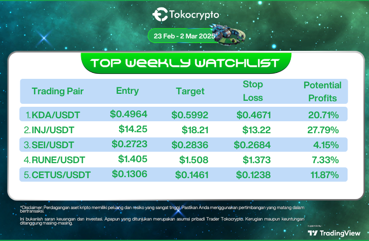 Daftar kripto yang potensi alami kenaikan pekan ini. Sumber: Tokocrypto.