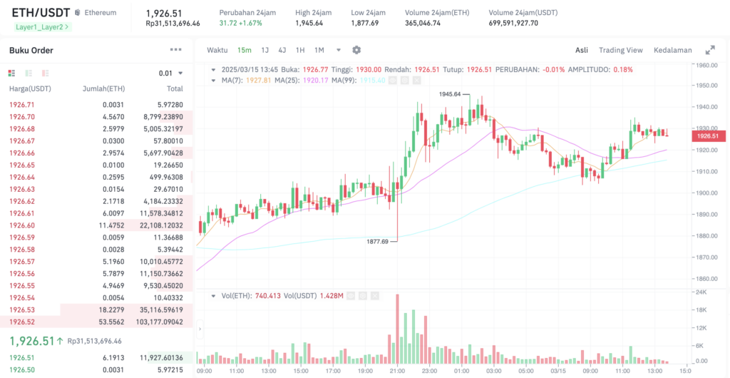 Pergerakan harga Bitcoin (BTC/USDT) pada Sabtu, 15 Maret 2025. Sumber: Tokocrypto.