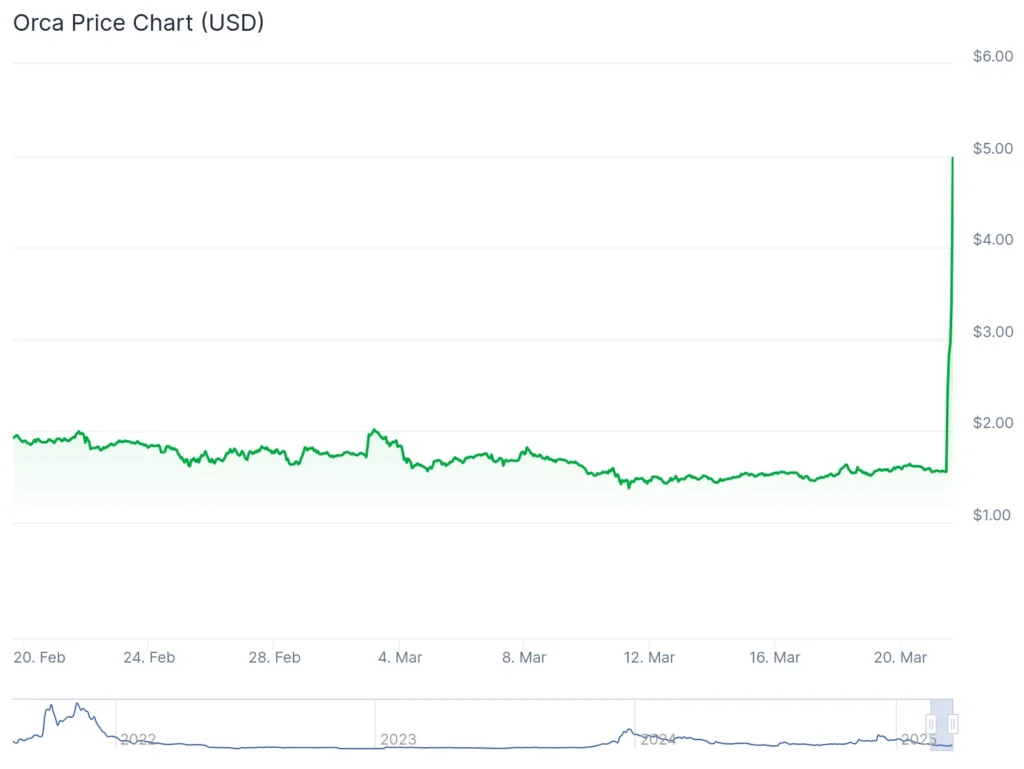 Analisis harga ORCA.