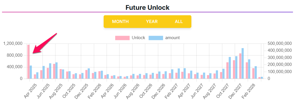 Token Pi Network dibuka pada bulan Maret - Sumber: ExplorePi