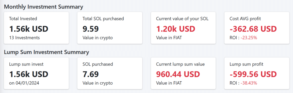 Summary investasi.