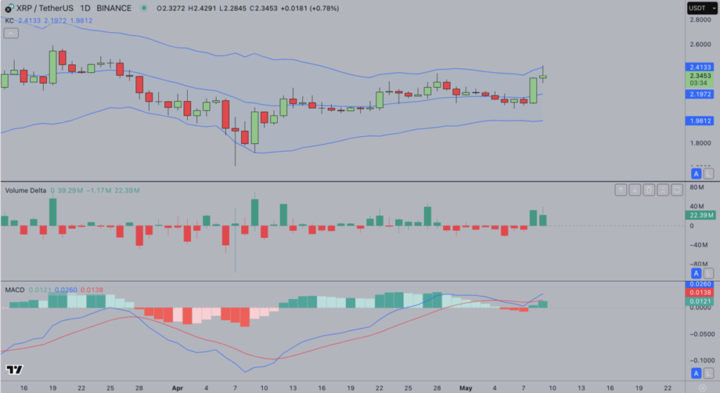 Standard Chartered Ramal Harga XRP Tembus $12,50