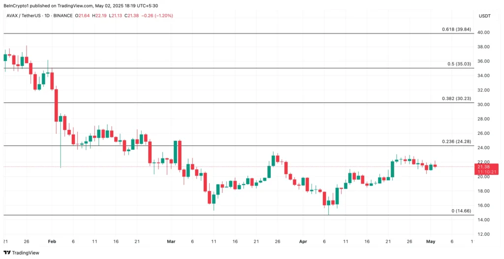 Arus Bersih Pemegang Saham Besar AVAX. Sumber. IntoTheBlock.