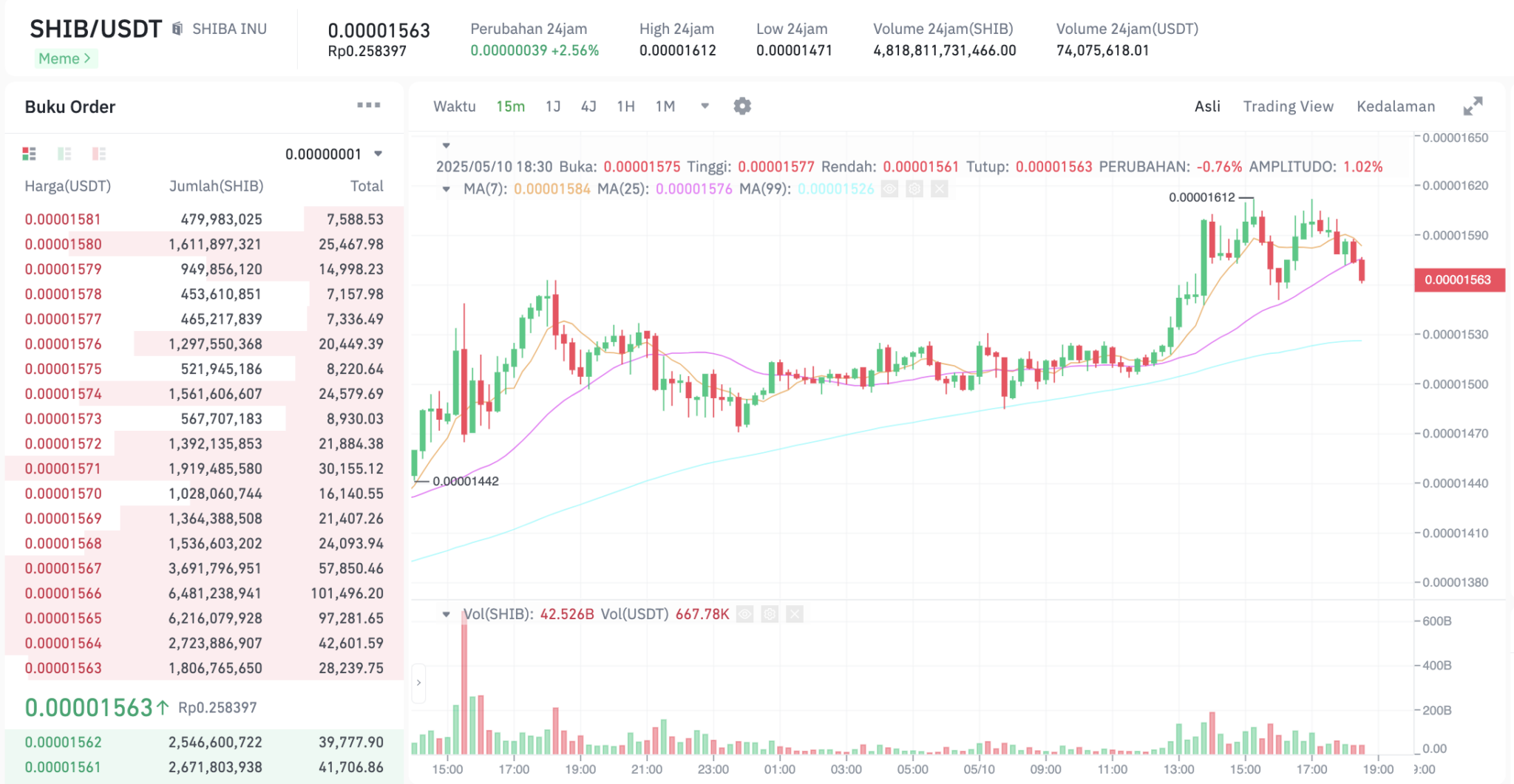 Pergerakan harga Shiba Inu (SHIB/USDT) pada Sabtu, 10 Mei 2025. Sumber: Tokocrypto.