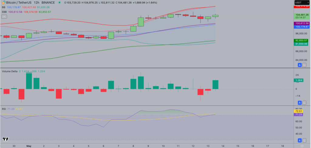 Analisis Harga Teknis Bitcoin.