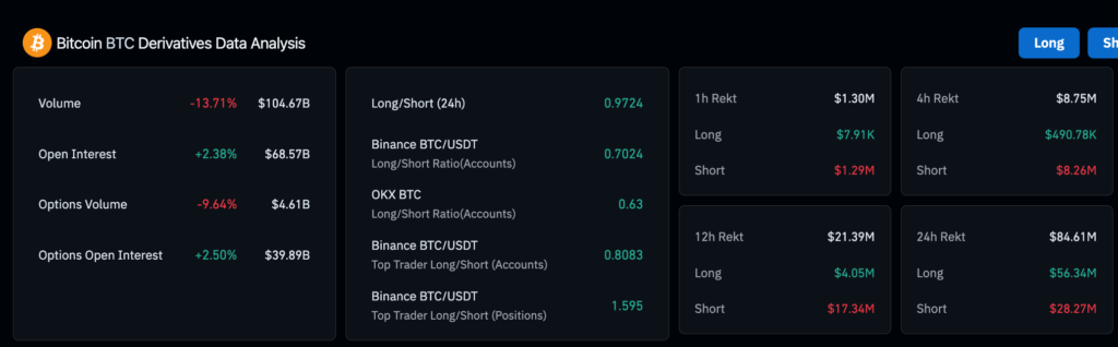 Analisis Pasar Derivatif Bitcoin | Sumber: Coinglass.