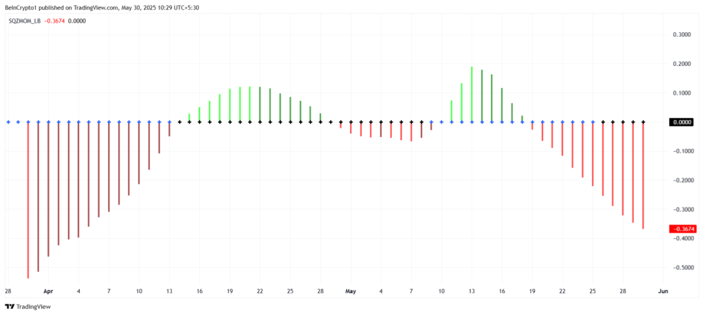 Indikator Momentum Squeeze Jaringan Pi. Sumber: TradingView.
