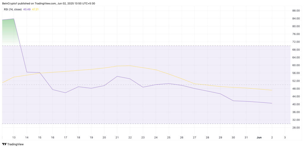 PI RSI. Sumber: TradingView.