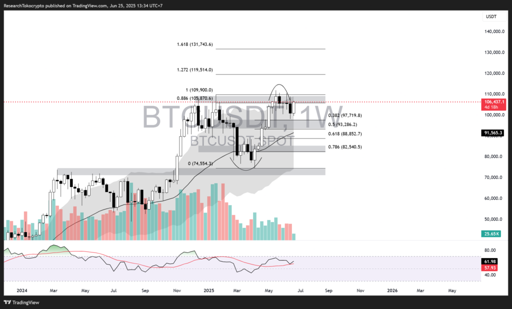 Weekly Chart Bitcoin. Sumber: Tradingview (25 June 2025).