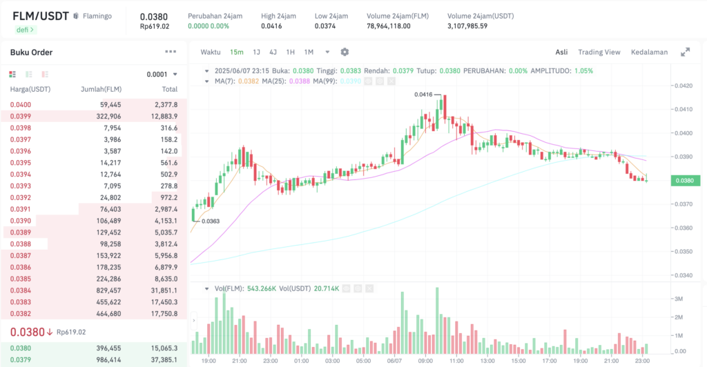 Pergerakan harga Dlamingo (FLM/USDT) pada Sabtu, 7 Juni 2025. Sumber: Tokocrypto.