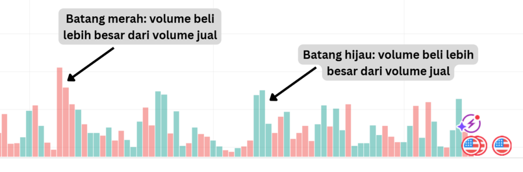 Contoh grafik volume trading.