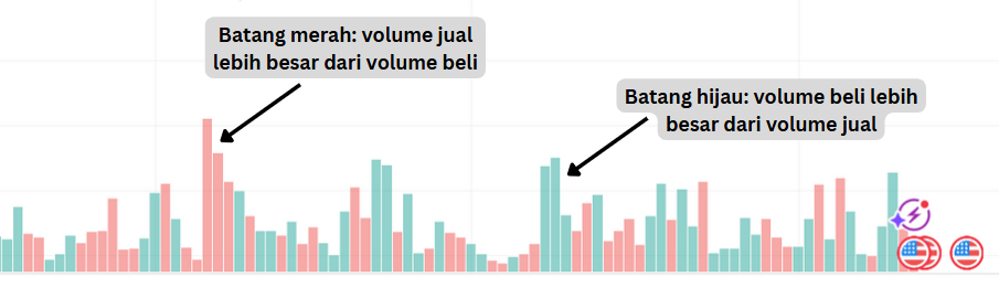 Contoh grafik volume trading.
