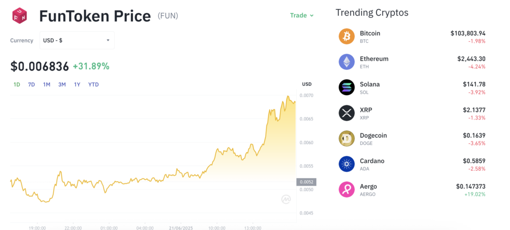 Pergerakan harga FunToken (FUN/USDT) pada Sabtu, 21 Juni 2025. Sumber: Tokocrypto.