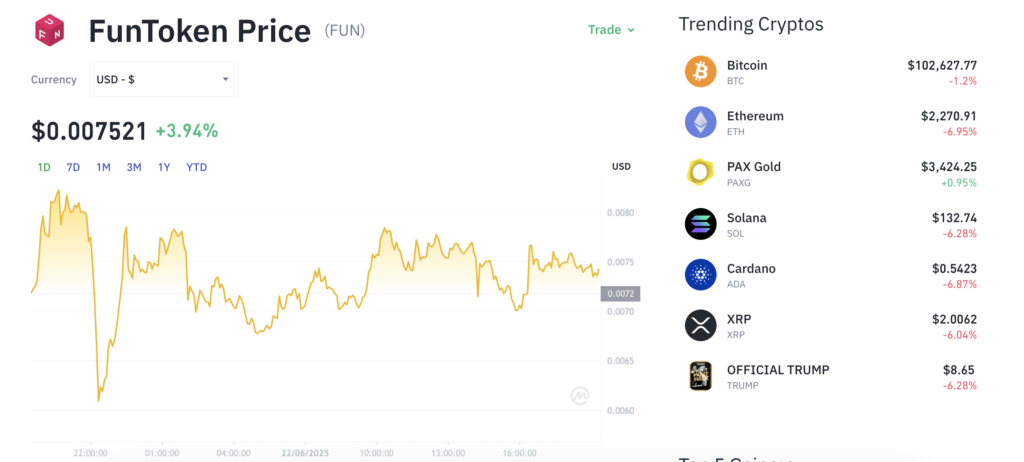 Pergerakan harga FUNToken (FUN/USDT) pada Minggu, 22 Juni 2025. Sumber: Tokocrypto.