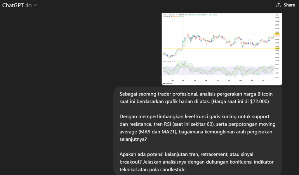 Contoh prompt ChatGPT untuk menganalisa pergerakan harga.