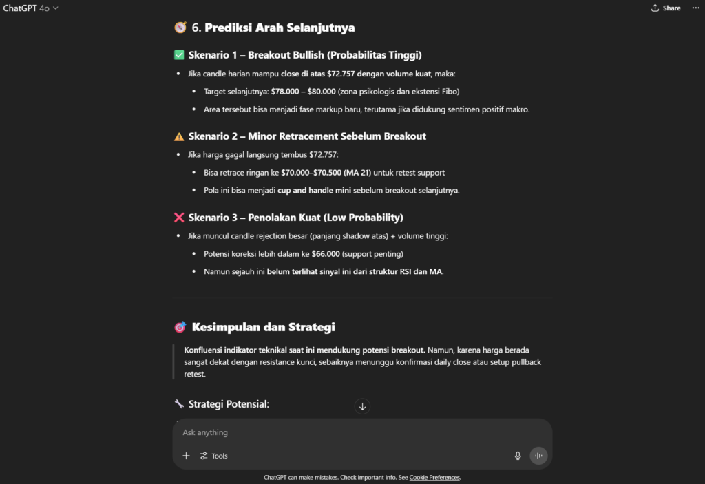 Contoh jawaban ChatGPT sebagai AI Trading.