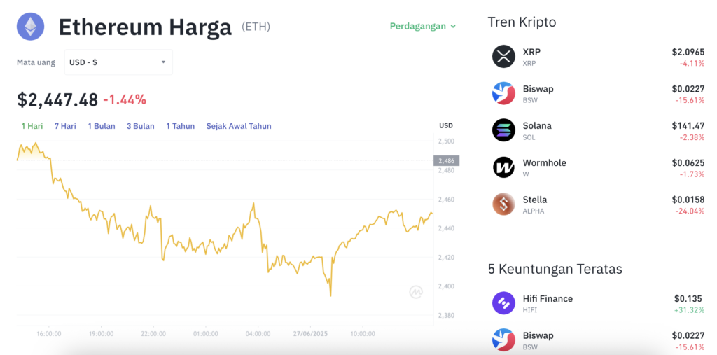 Pergerakan harga Ethereum (ETH/USDT) pada Jumat, 27 Juni 2025. Sumber: Tokocrypto.
