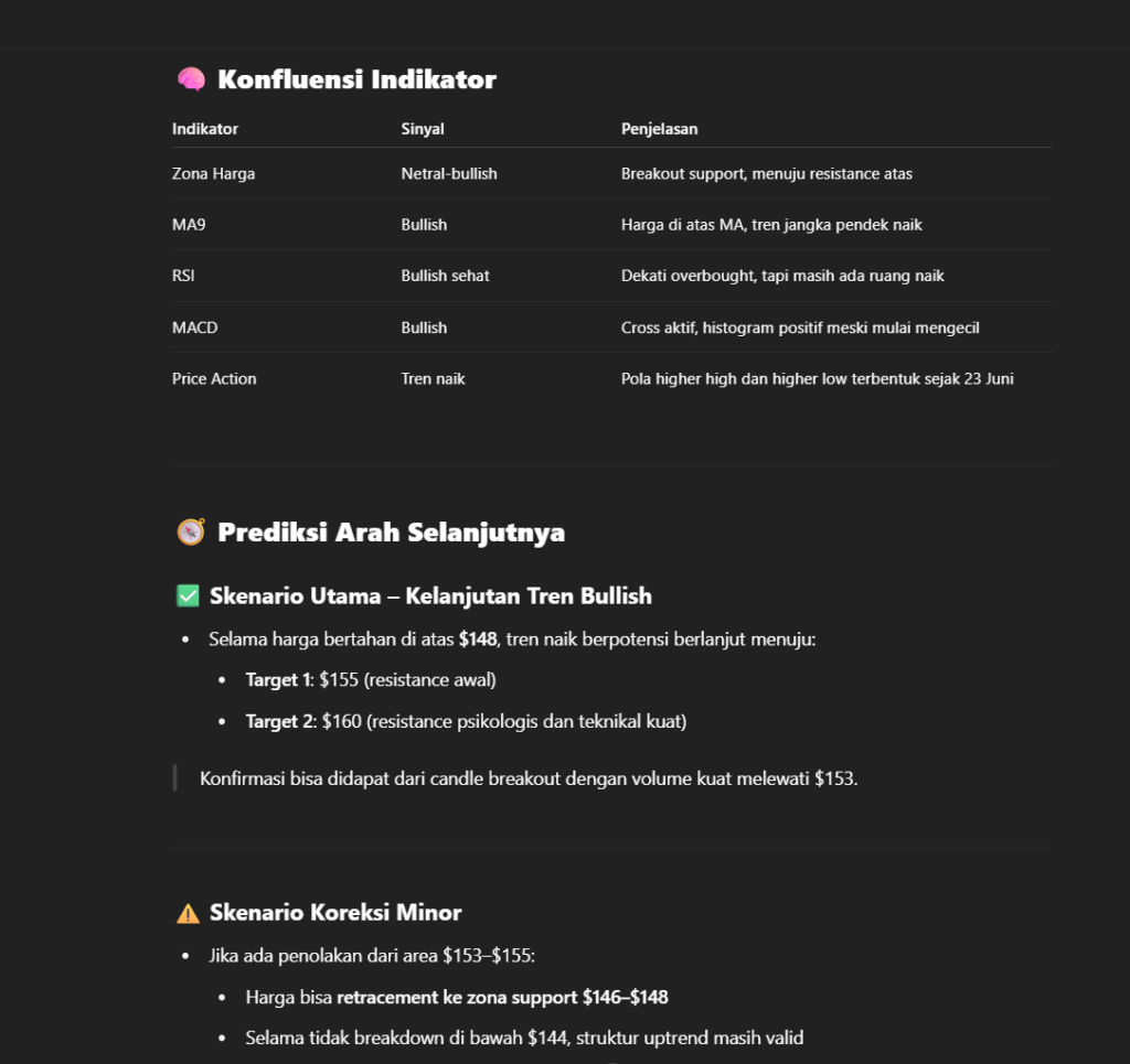 Contoh hasil jawaban ChatGPT dari prompt yang diberikan.