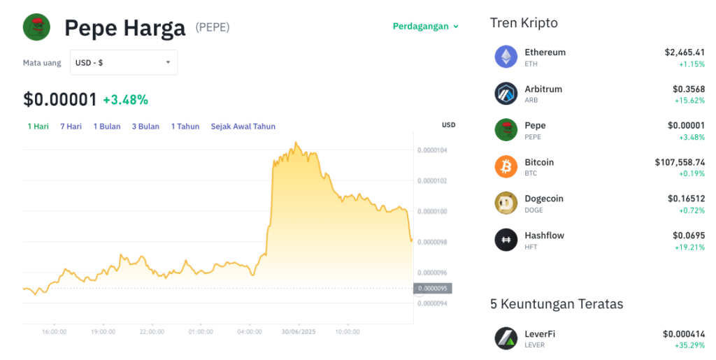 Pergerakan harga Pepe (PEPE/USDT) pada Senin, 30 Juni 2025. Sumber: Tokocrypto.
