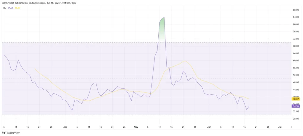 RSI Pi Network. Sumber: TradingView.