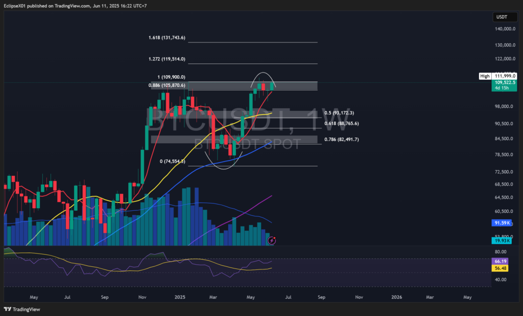 Weekly Chart Bitcoin - 11 June 2025. Sumber: Trading View