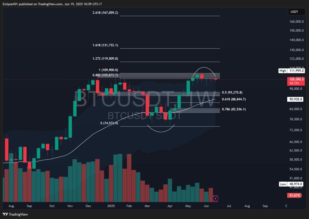 Weekly Chart Bitcoin. Sumber: Tradingview (19 Juni 2025).
