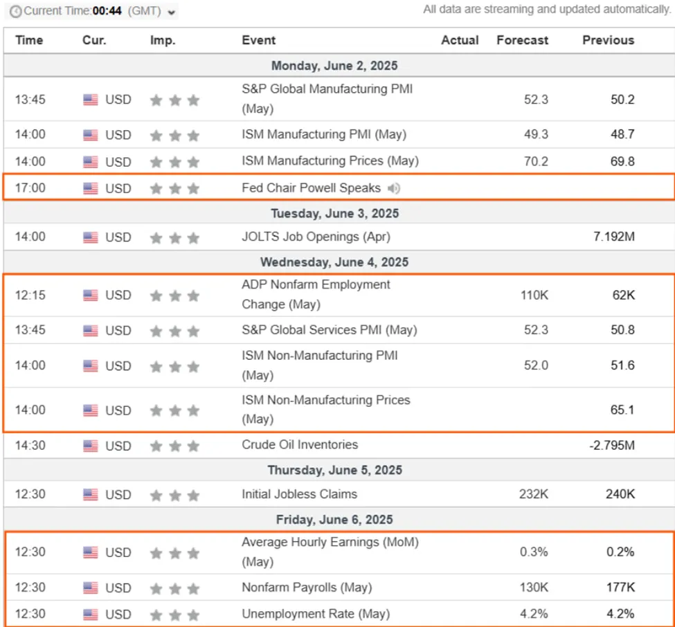 Indikator Ekonomi AS. Sumber: Trading Economics.