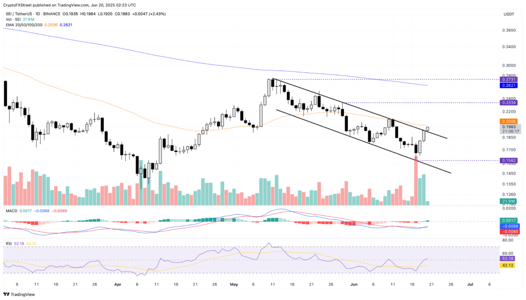 Grafik harga harian BCH/USDT.