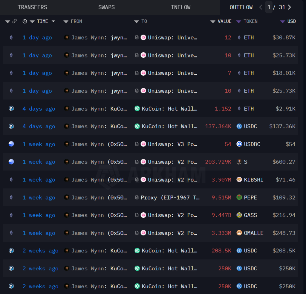 Contoh aktivitas on-chain yang bisa dilacak melalui Arkham.