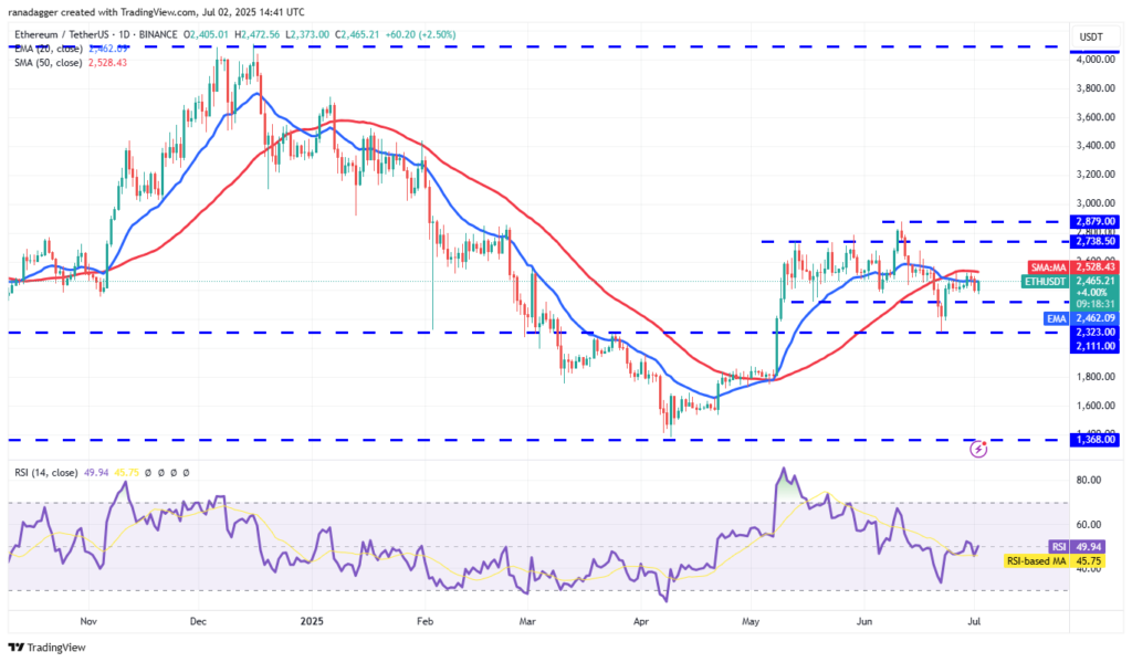 Grafik harian ETH/USDT. Sumber: Cointelegraph/TradingView.