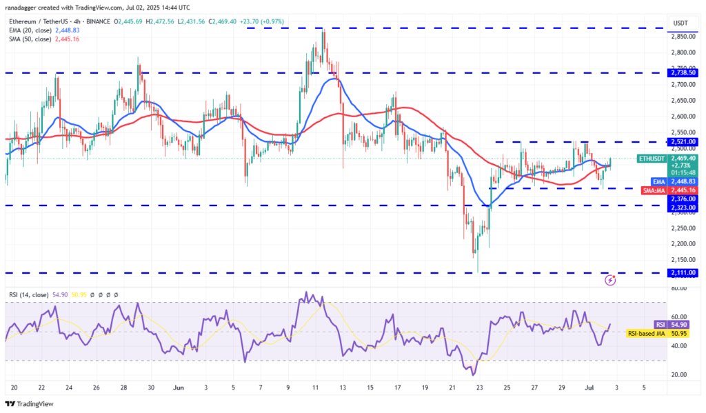 Grafik 4 jam ETH/USDT. Sumber: Cointelegraph/TradingView.