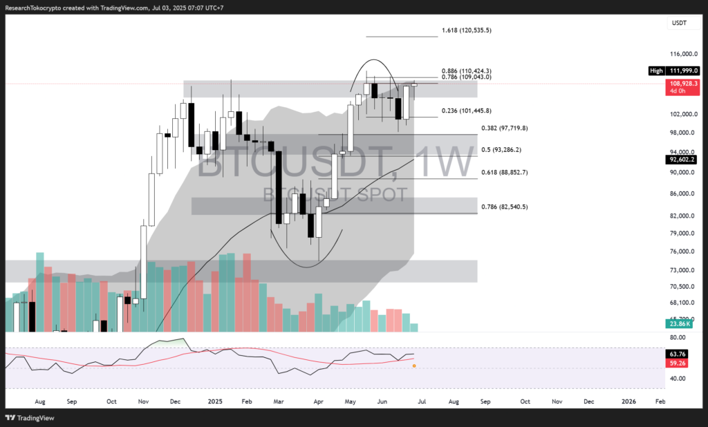 Weekly Chart Bitcoin. Sumber: Tradingview (03 July 2025).